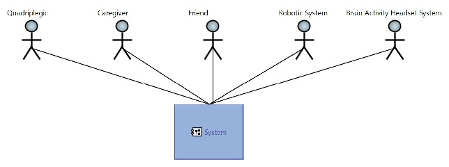 CSA 01 System Context
